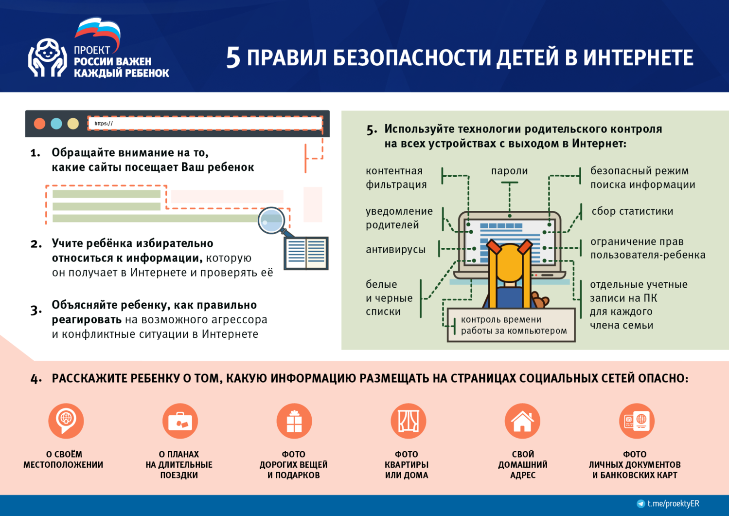 Безопасность в интернете